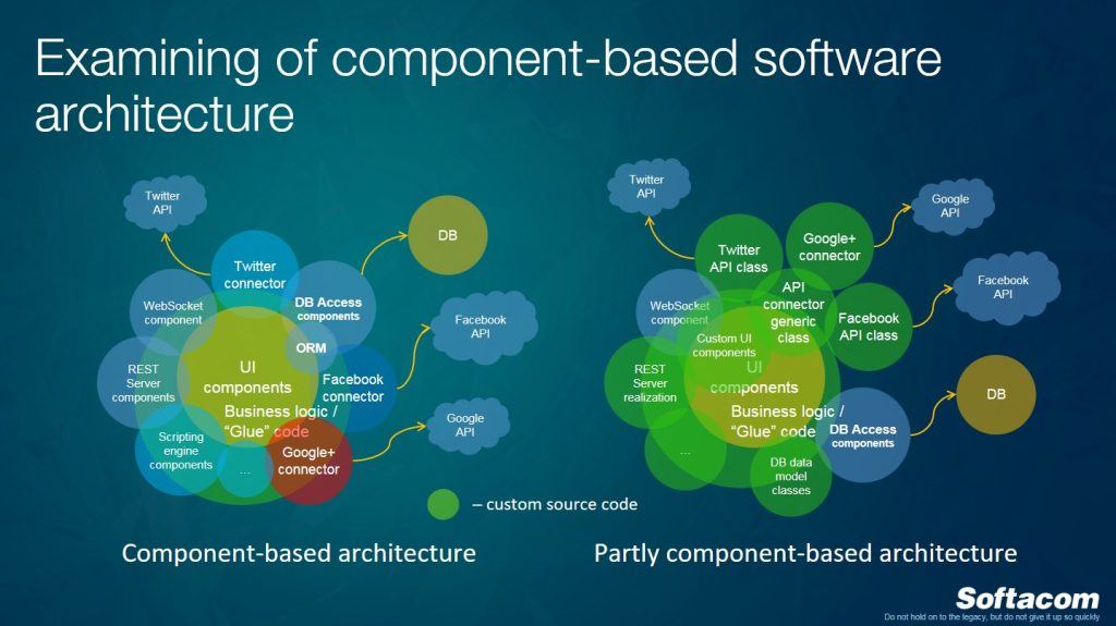 examining of component-based software architecture