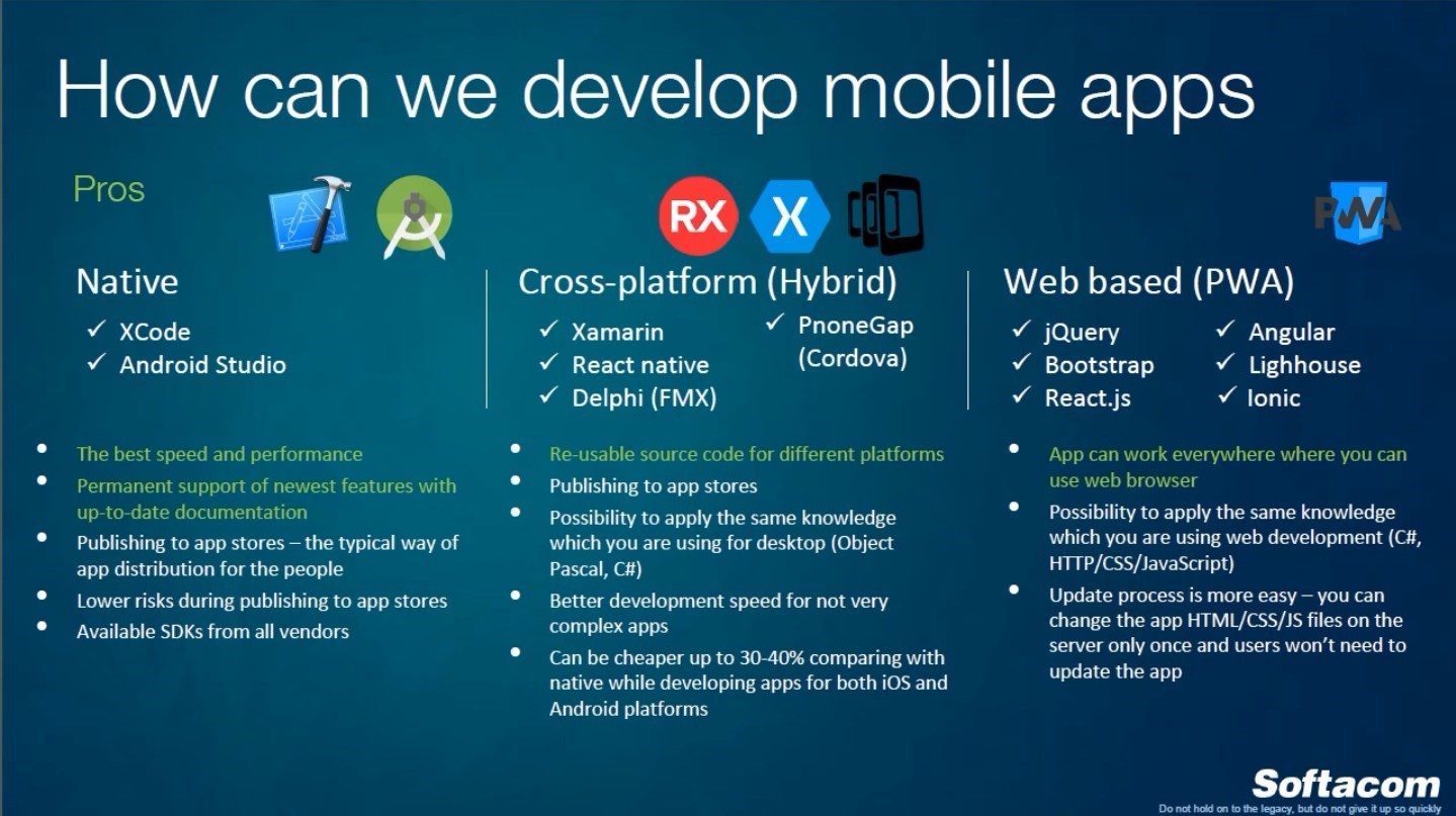 Mobile Apps Development Using Delphi – SOFTACOM