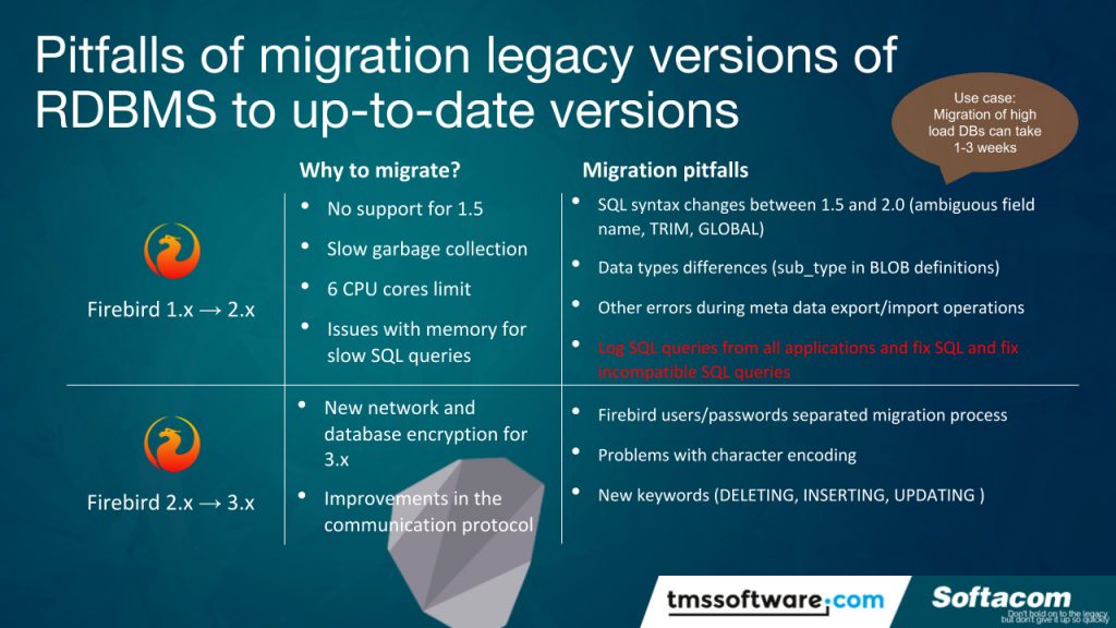 Pitfalls of migration legacy versions of RDBMS