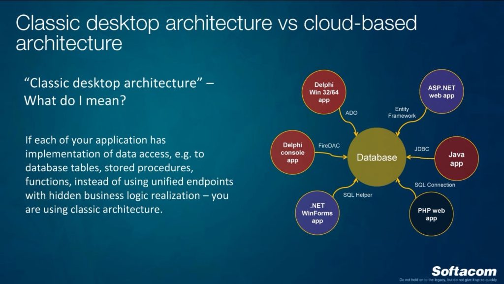 Classic desktop architecture vs cloud-based architecture 1