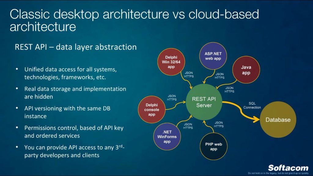 Classic desktop architecture vs cloud-based architecture 4