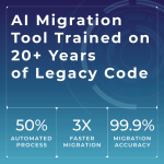 AI-Powered Tool to Accelerate Migration