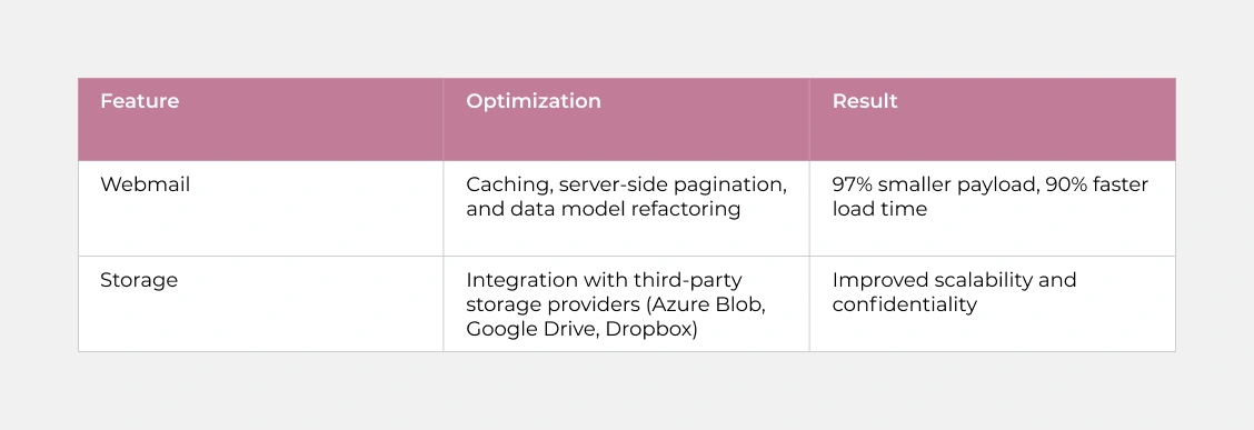 Modernizing Enterprise-Level Software to Meet the Demands of a Global Userbase