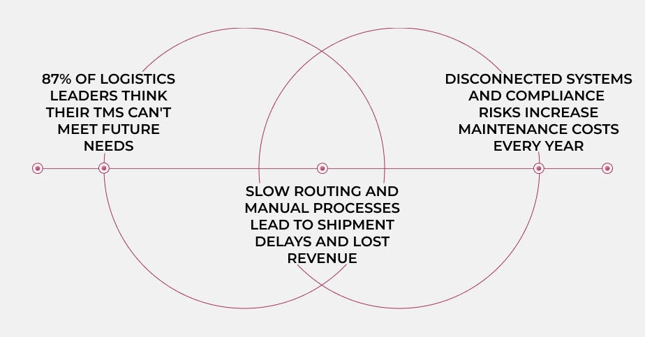 TMS Software Modernization: Best Practices and Lessons Learned