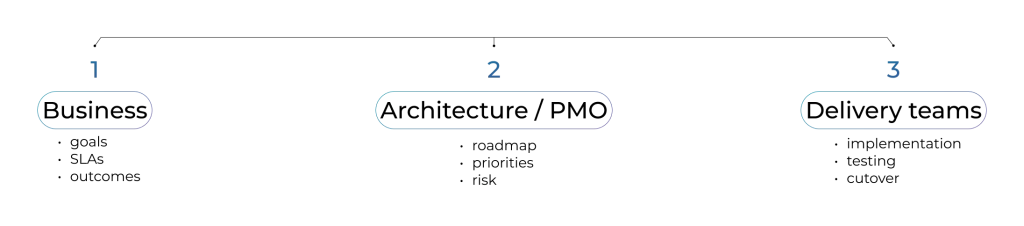 Stop Doing These 5 Things in Legacy App Migration