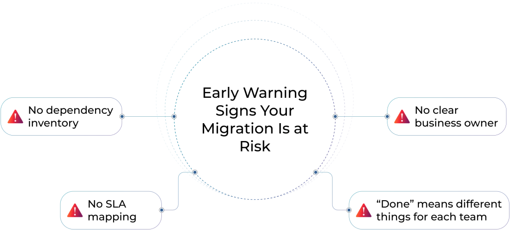 Stop Doing These 5 Things in Legacy App Migration