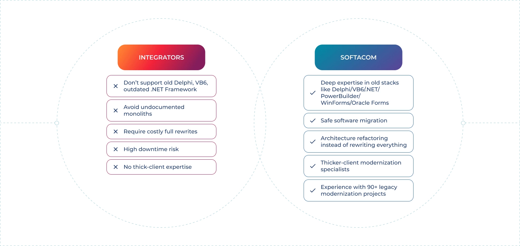 Your new AI solution